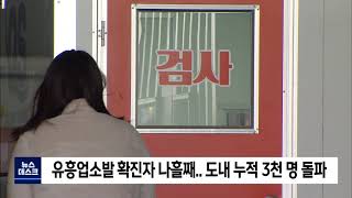 2021. 5. 19 [원주MBC] 유흥업소발 확진자 나흘째..도내 누적 3천명 돌파