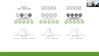 Resolving the Intentional vs Incidental Learning Paradox in Episodic LTM - Ven Popov