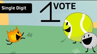 BFB But The Votes Are Reversed