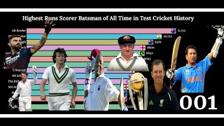 Top 15 Most Runs Scorer Batsman of All Time in Test Cricket History | Career Most Runs