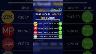 Hisse Senedi Hedef ve Takip Listesi #hissesenedi #bist #borsa #finans #yatırım #keşfet #btw