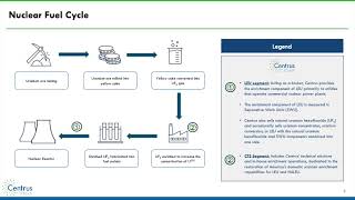 Centrus Energy Corp. (LEU) Q4 2024 Earnings Call \u0026 Full Presentation