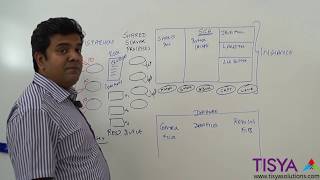 Shared Server Configuration in Oracle Database - DBArch Video 18