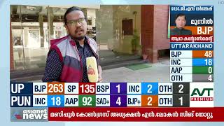 ആളും ആരവുമില്ല, മൂകമായി പഞ്ചാബ് പിസിസി ഓഫീസ് | Punjab Election 2022 | Congress