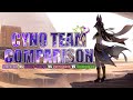 Which one is best team for Cyno? || Cyno Team Comparison || Gemshin Impact ||