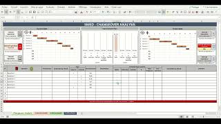 SMED Changeover Analysis Excel Template - Lean Tool with Current & Future Gantt Chart