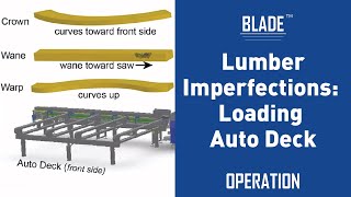 Lumber Imperfections: Loading the Auto Deck for the BLADE Saw