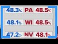 Democracy 'under threat' in America: Poll | NewsNation Now