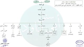 الأحاديث المشجّرة : سنن أبي داود ، الحديث / 134 / د. ماهر ياسين الفحل