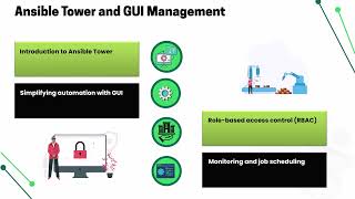 Ansible for DevOps Free Tutorial | Ansible Training | Ansible Tutorial