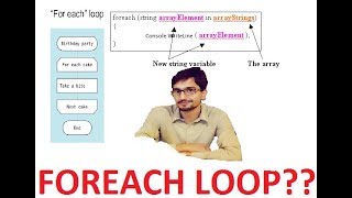 C # Tutorial For Begineers 14 - Foreach Loop | .Net Visual Studio