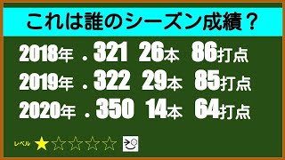 【プロ野球クイズ#11】これは誰のシーズン成績？（全5問）