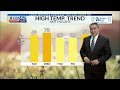 warmer and pleasant weather this week cbs 42 news at 4 pm weather update