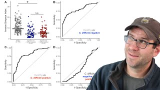 How to combine multiple plots in R with cowplot and ggplot2 (CC098)