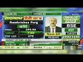 Ramkrishna Forgings Share News Today: Ramkrishna Forgings Share Latest News Today | 28th March 2024