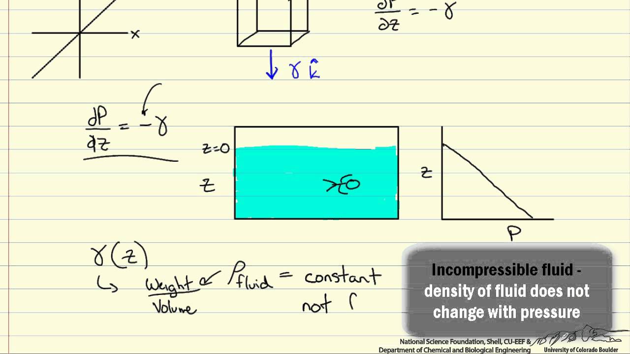 Hydrostatic Pressure Example Fluid At Aiden Darcy Blog