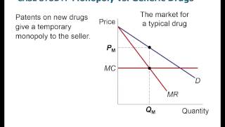 CH 15[micro]: Monopoly