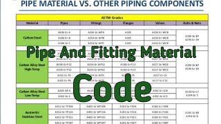 ASTM Pipe Material Code CS, SS, LTCS, जाने मटेरियल कोड के बारे में।