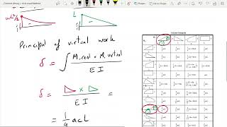 Example 1 - Unit Load Method