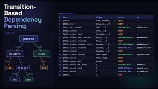 Transition Based Dependency Parsing Explained - NLP