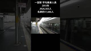 【名古屋極上VVVFその3】681系 特急しらさぎ【尾張一宮駅 東芝GTO-VVVF】2022.08.30 #shorts