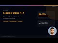 AI Just Got WILD 🤯 GPT-5.5 vs Claude Opus 4.7 vs Gemini 3.1 — May 2026 Update