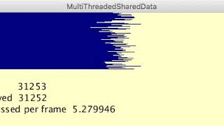 Processing: data shared between threads