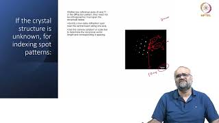 22. Indexing electron diffraction patterns