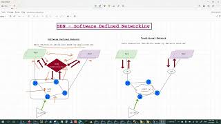 SDN vs Traditional Network - Software Defined Network vs Traditional Network Architecture