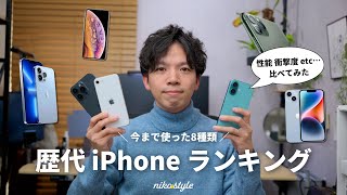 iPhone Ranking