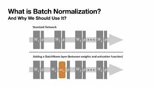 How to Improve Deep Learning Models with Normalization Layers