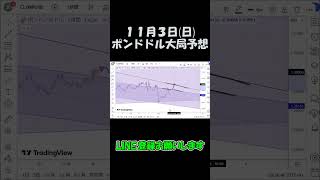 11月3日ポンドドル大局予想切り抜き【海外FX投資】 #shorts