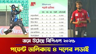 বিপিএল ২০২৫: প্লে-অফে খেলতে কোন দলকে কী করতে হবে !  | BPL 2025 | Sports News