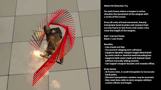 Melee Hit Detection Study