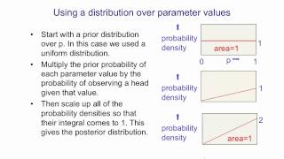 9 - 4 - Introduction to the full Bayesian approach [12 min]