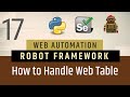 Part 17- How to Handle Web/HTML Table in Robot Framework | Selenium with Python