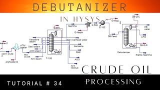 Debutanizer Column in HYSYS | CDU unit simulation | Part 3