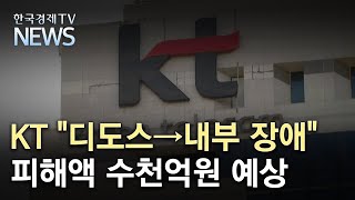 KT \