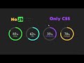 CSS Only Circular Progress Bar| No Javascript | Animated Circular Progress Bar using CSS Javascript