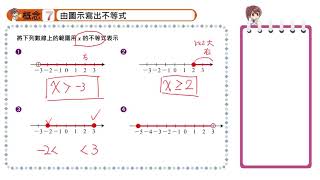 【概念7】由圖示寫出不等式