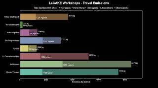 LeCAKE Train / Perturbatio / Travel Plots