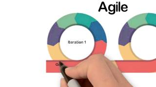 Agile: Why How Who? (Thai Version) | NTC