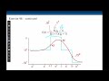 l16e96 control systems lecture 16 exercise 96 drawing a bode plot