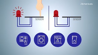 Capacitive Touch Solutions