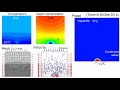 cfd dropwise condensation simultaneous heat and mass transfer model