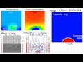 cfd dropwise condensation simultaneous heat and mass transfer model