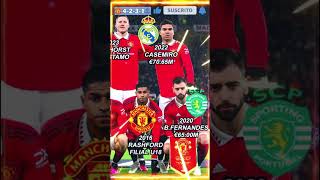Manchester United Team PREMIER | CHAMPIONS LEAGUE 22/23 |⚽🏆🥇Which team were they on before?🔥#shorts