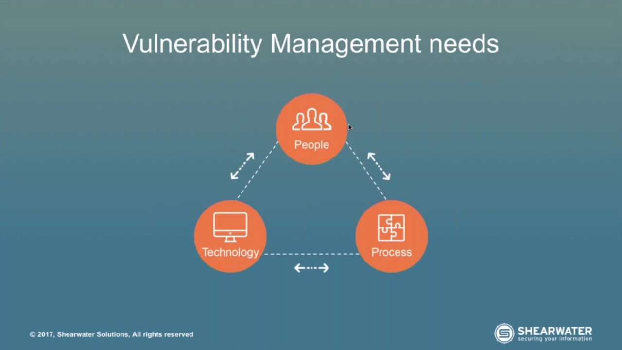 Vulnerability Management 101 - Best Practices For Success [Complete ...