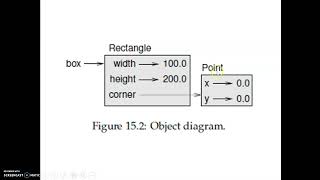 Module 4 Classes and Objects 2