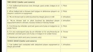 NFHS Rules w Video Devier5